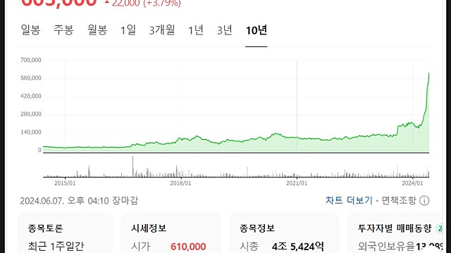 삼양식품 주가 전망, 미래는 더 밝다