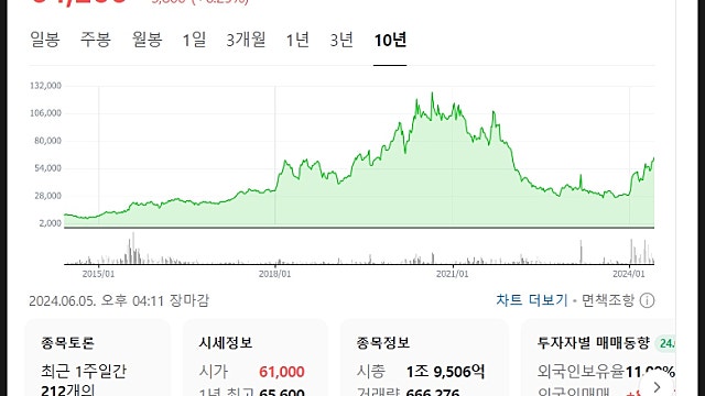 더존비즈온 주가 전망, 제4 인터넷은행