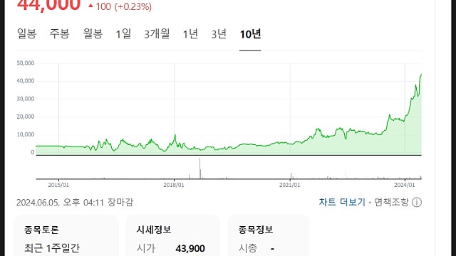 수냉식 ESS 한중엔시에스 공모주 청약 분석, IBK투자증권 공모가