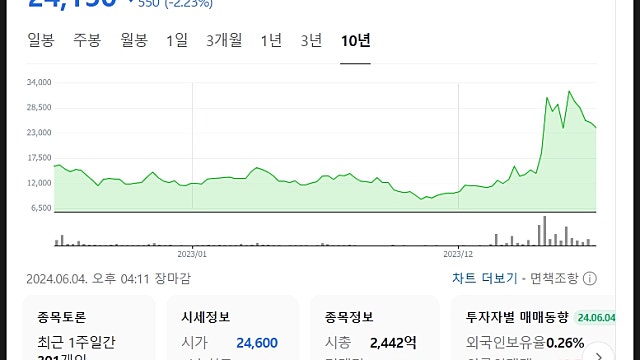 와이씨켐 주가 전망, 영창케미칼 유리기판