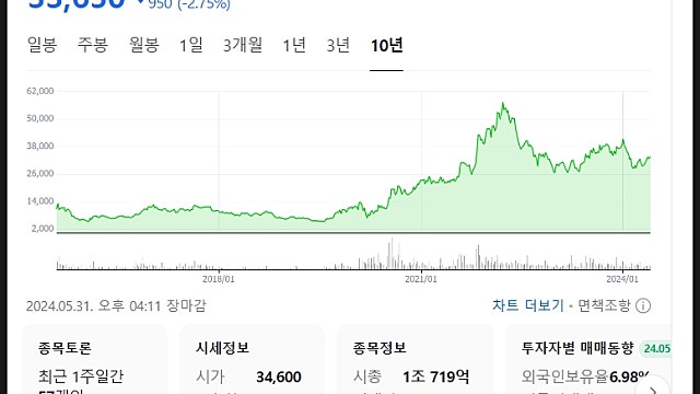 심텍 주가 전망, PCB 기판 탄력은?