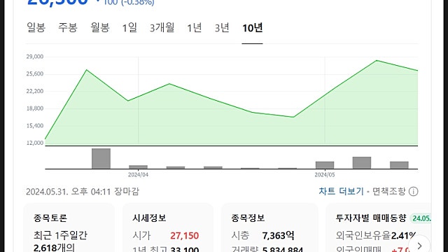 SK이터닉스 주가 전망, 친환경 에너지 사업자