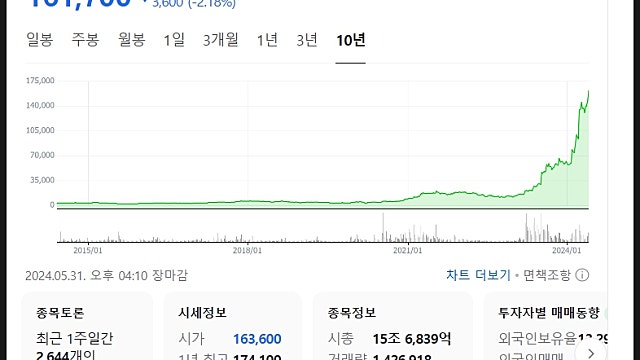 한미반도체 주가 전망, 한화? 맞다이로 붙어