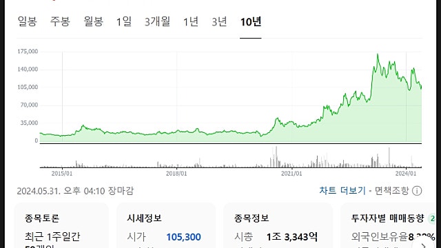 나노신소재 주가 전망, 여전히 탄탄한 CNT