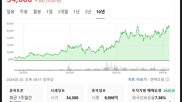 원익QnC 주가 전망, 매력적인 쿼츠