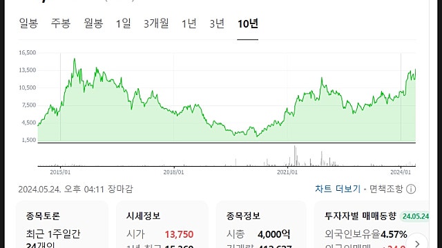 한솔아이원스 주가 전망, AMAT에 ASML까지 뚫어내나