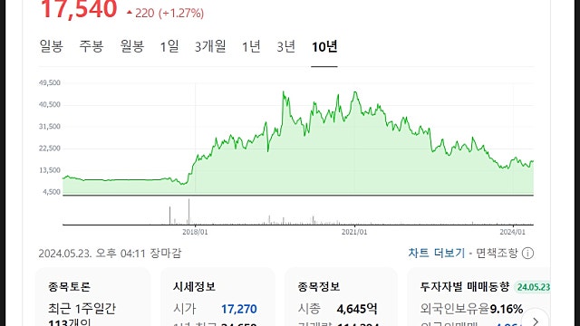 RFHIC 주가 전망, GaN소재는 매력적이다