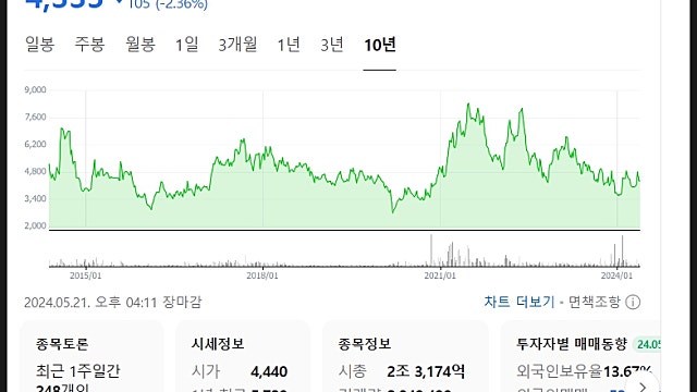 팬오션 주가 전망, 천천히 좋아진다
