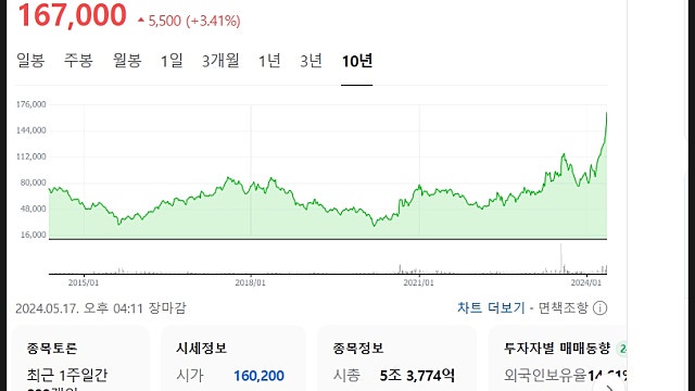 LS 주가 전망, 구리 가격 상승은 반가워
