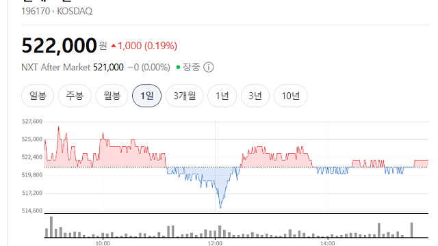 아버지가 12월 1일자로 돌아가셔서 잘 보내드리고 왔습니다.(Ft. 알테오젠)