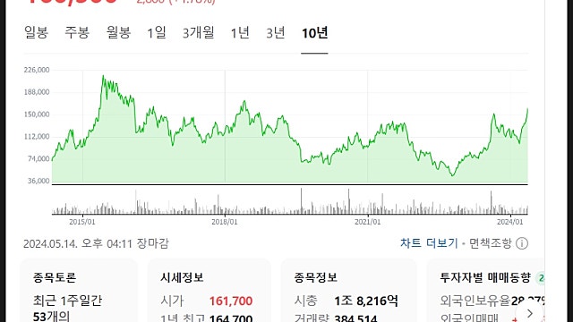 코스맥스 주가 전망, 글로벌 1등 화장품ODM