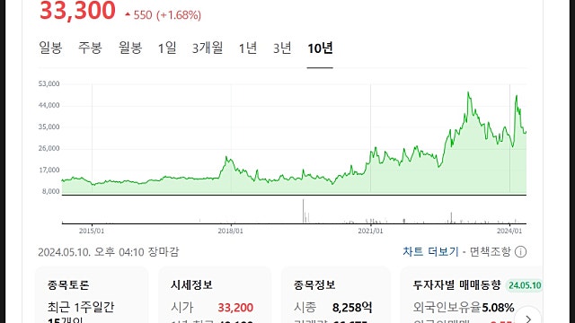 율촌화학 주가 전망, 파우치형 필름으로 탄력?