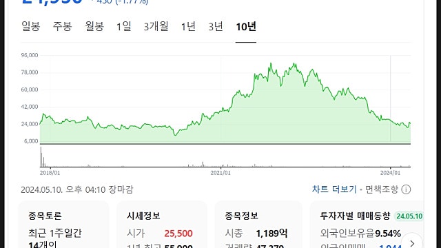 테이팩스 주가 전망, 2차전지 및 산업용 테이프 기업