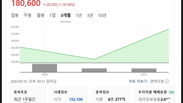 HD현대마린솔루션 주가 전망, 고평가일까