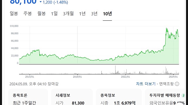 ISC 주가 전망, 여전히 저평가 러버소켓