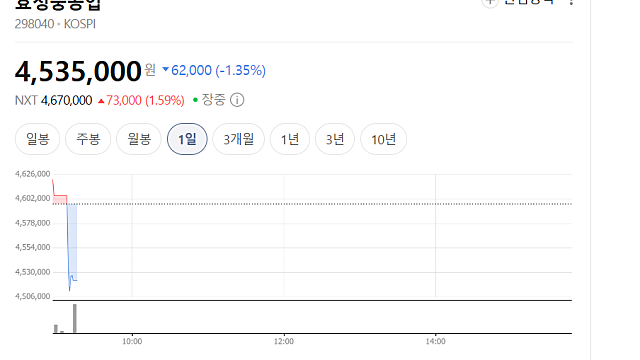 500만원 앞둔 효성중공업 주가 왜 액면분할 안하나