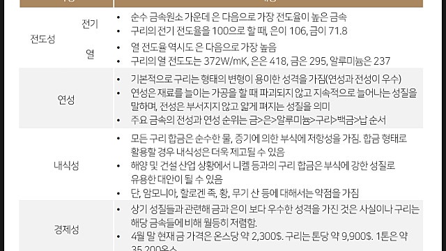 다올투자증권 구리 리포트 공부 및 요약