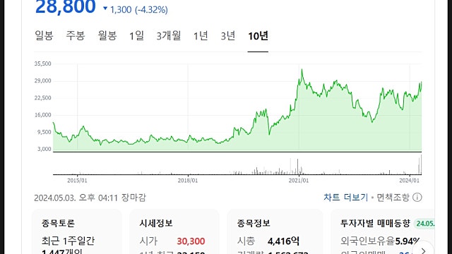 켐트로닉스 주가 전망, 하이브리드 OLED에 유리기판까지