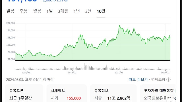 삼성전기 24년 1분기 실적 리뷰, 유리기판과 MLCC