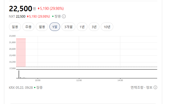 네이처셀 주가 상한가 이유는? 미국 FDA 임상 3상?