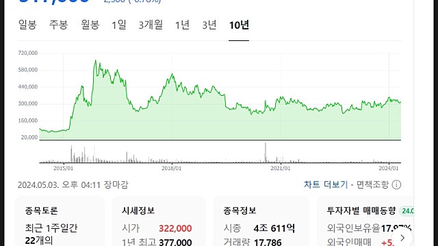한미약품 24년 1분기 실적, 주가 전망 26년 비만약