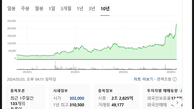 삼양식품 주가 전망, 불닭의 미래는 밝다