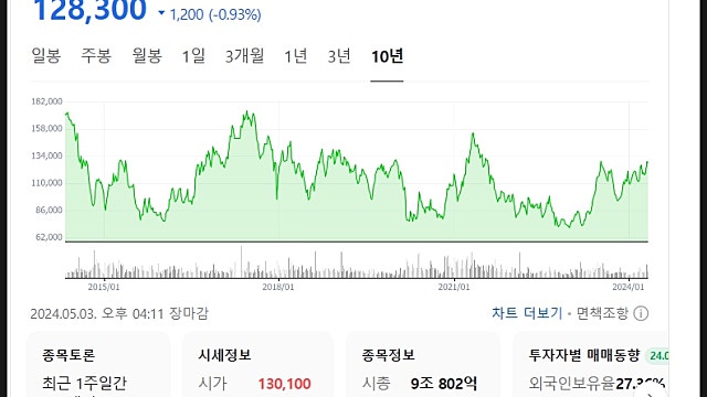 HD한국조선해양 24년 1분기 실적 요약, 전망