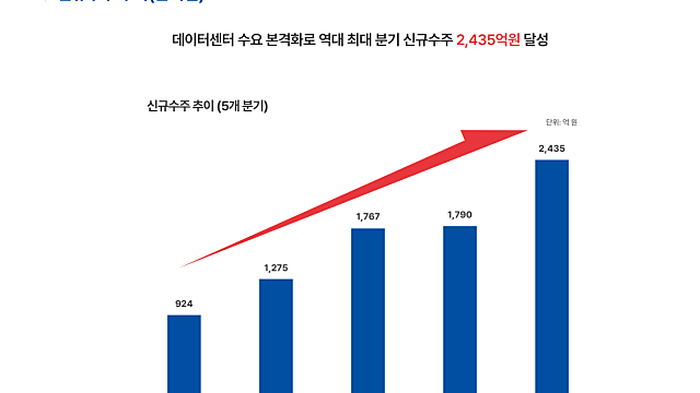 산일전기 2분시 실적 발표 후 주가 15% 급등 이유