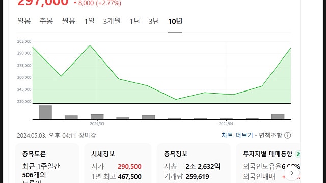 에이피알 주가 전망, 1분기 영업익 탄탄