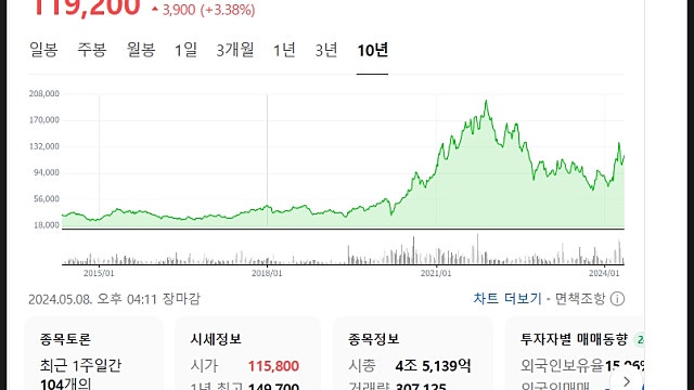 SKC 주가 전망, 유리기판에 썩는 플라스틱까지