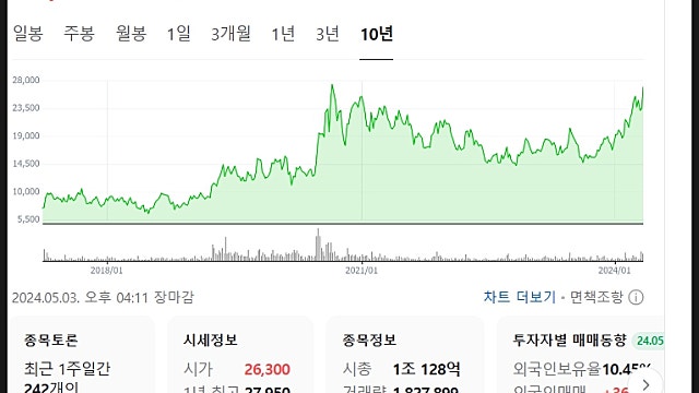 서진시스템 주가 전망, ESS로 탄력 받나