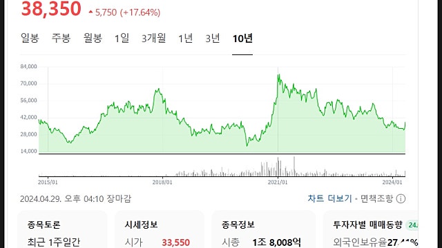 HL만도 주가 전망, 인도시장 침투 테슬라 등 저점에서 탄력 받나