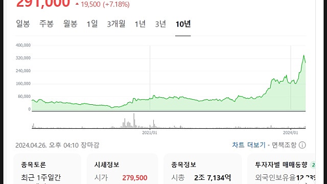효성중공업 주가 실적 요약, 24년 1분기 변압기