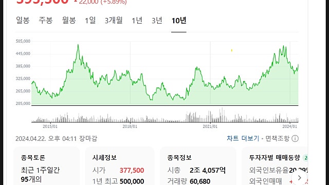 농심 주가 전망, 미국 호재 고환율로 탄력 받나