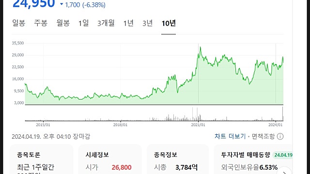 켐트로닉스 주가 전망, 유리기판 탄력까지