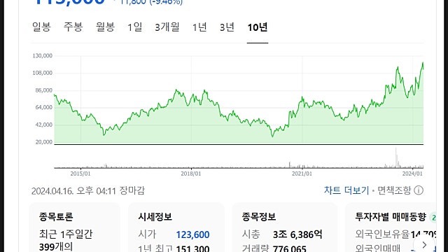 LS주가 전망, 구리 가격 상승에 따른 호재