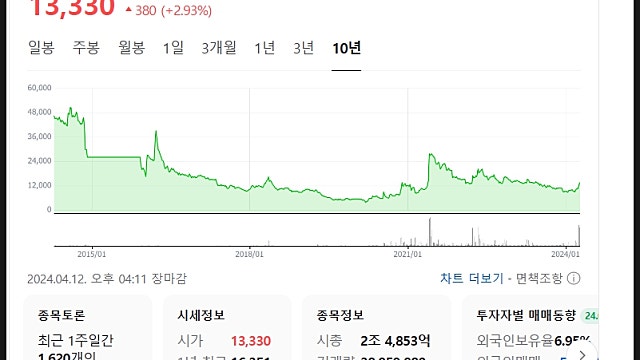 대한전선 주가 전망, 전선주 이제 시작일까
