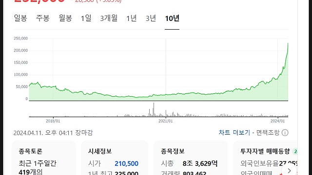 HD현대일렉트릭 주가 전망, 아직도 저평가인가