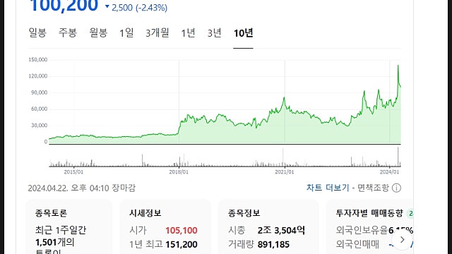 삼천당제약 주가, IR자료 SCD411 미래 좋아 아일리아 시밀러