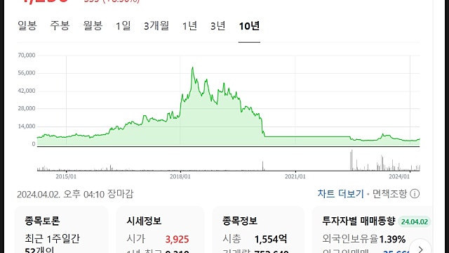 와이투솔루션 주가 전망, EV 충전소 PSU 호재보나