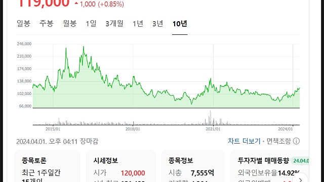 동아쏘시오홀딩스 주가 전망, 동아제약 실적 증가로 탄력