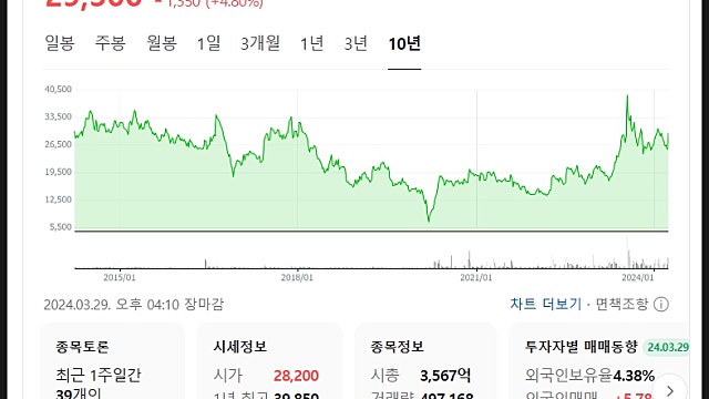 제이브이엠 주가 전망, 1등 파우치형 조제약국 자동화시스템