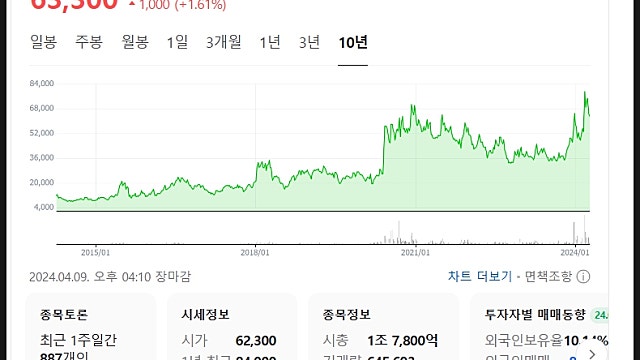 레고켐바이오 주가 전망, 리가켐바이오로 사명 변경