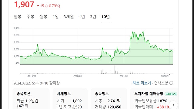 신성통상 주가 전망, 저 PBR 개선되려나