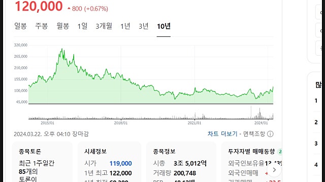 CJ 주가 전망, 올리브영 타고 더 오르나