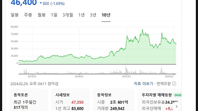 DB하이텍 주가 전망, 주주 환원좀 신경쓰자