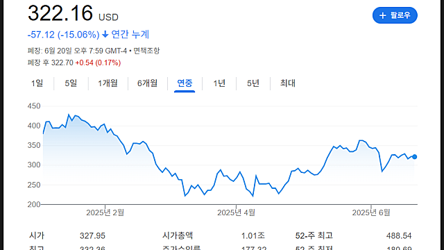 테슬라 로보택시 드디어 시범 운행(Feat. 테슬라 전망은 밝다)