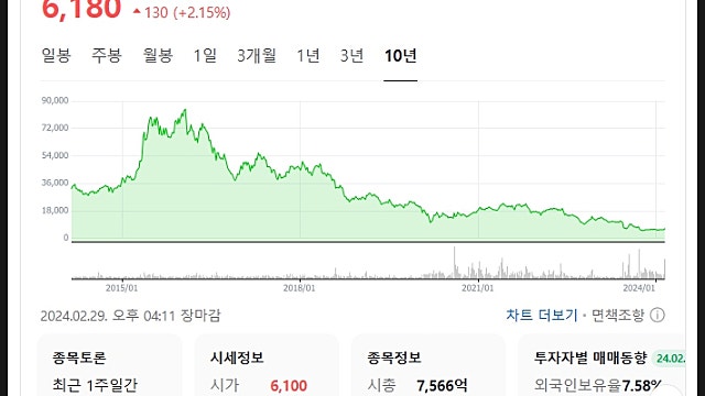 CJ CGV 주가 전망, 영화관 러쉬 본격 반등하나