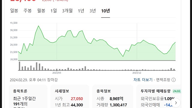 제이오 주가 전망, CNT의 갑