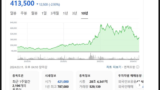 삼성SDI 주가 전망, 전고체로 날아 오르나
